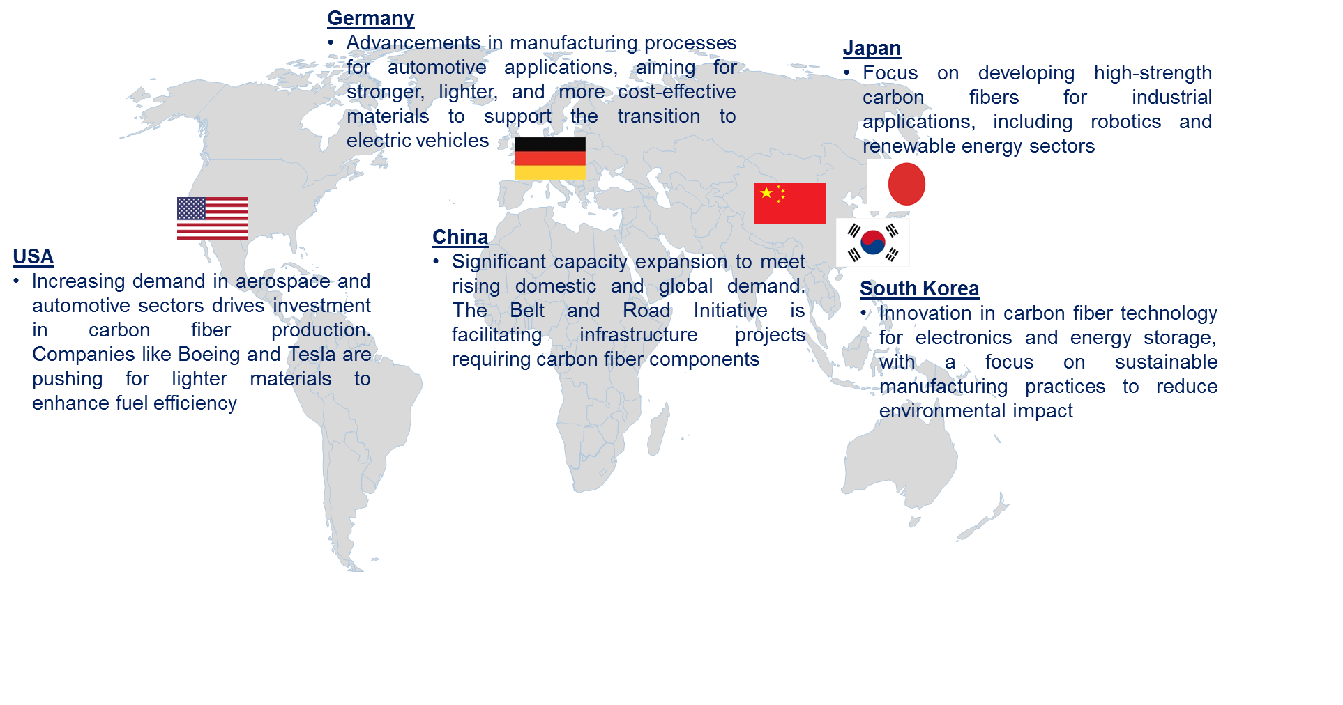 Automotive Airbag Market by Country